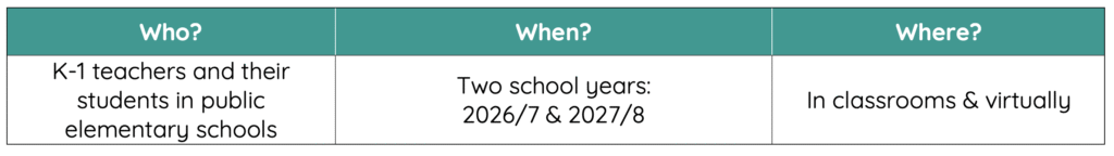 Who? K-1 teachers and their students in public elementary schools. When? Two school years: 2027/7 & 2027/8. Where? In classrooms and virtually